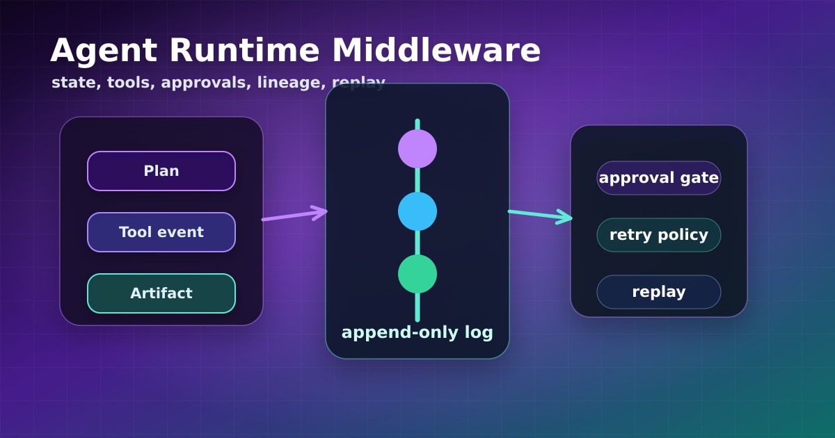Agentic workflow runtime đang trở thành middleware mới