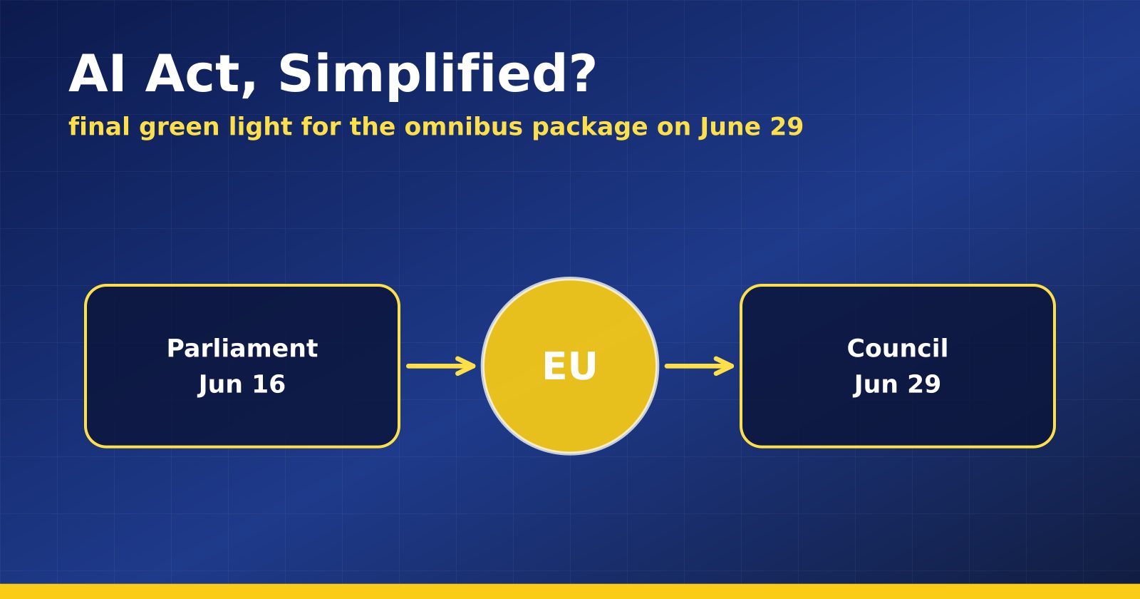 EU chốt gói đơn giản hóa AI Act: hạn chót mới, miễn trừ SME rộng hơn, lệnh cấm mới