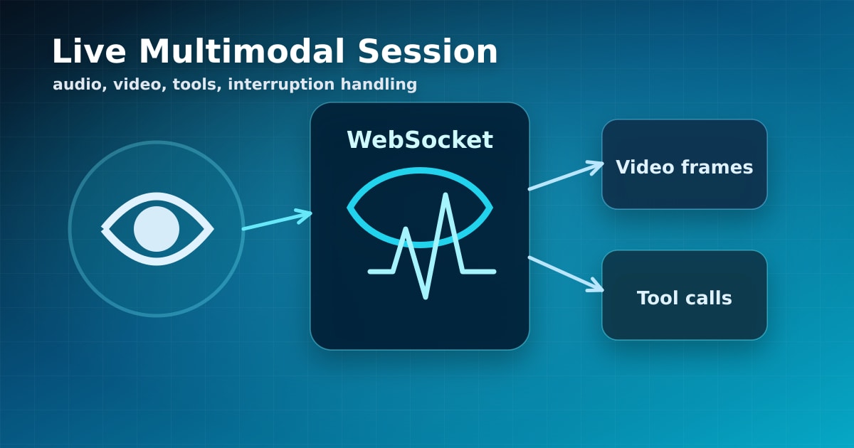 Gemini Live API Makes Real-Time Multimodal Apps Feel Native