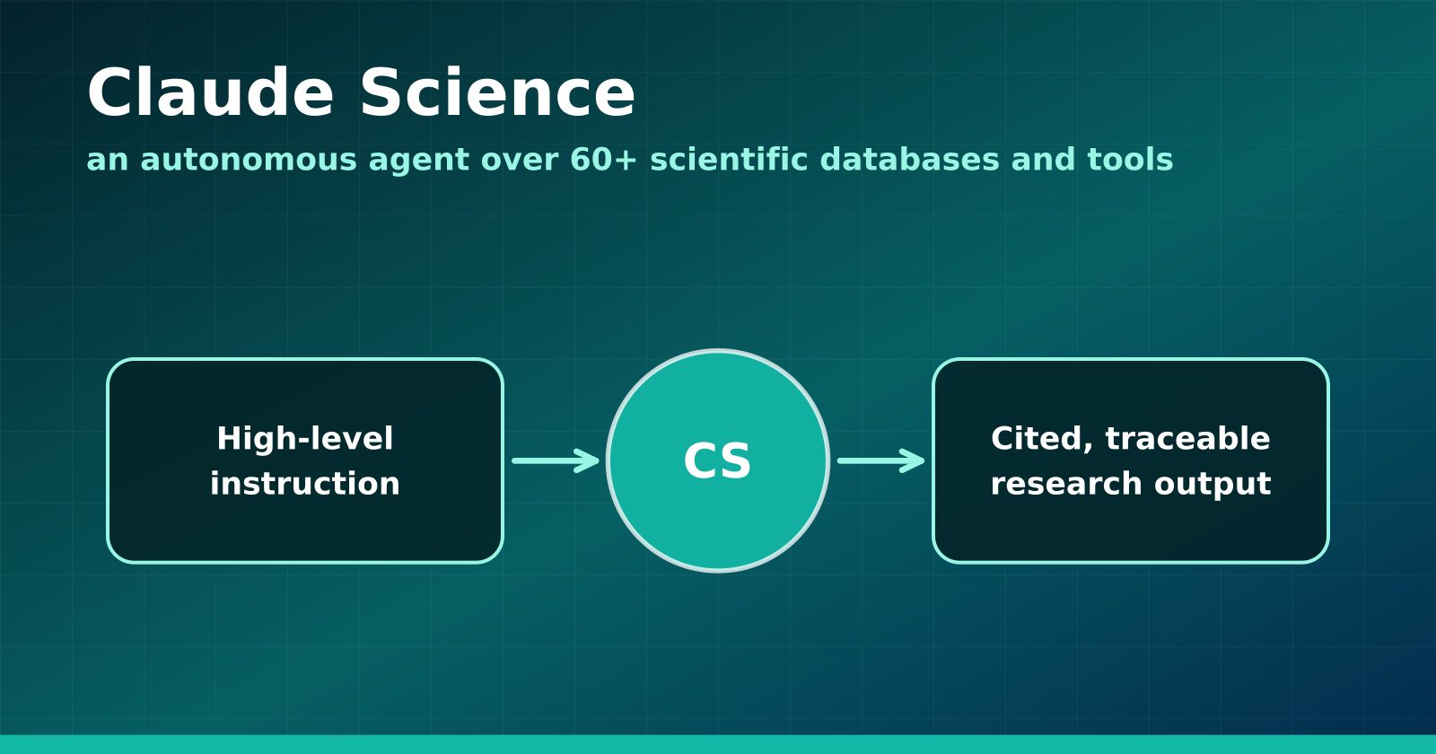 Claude Science Turns the Research Workbench Into an Agent Surface