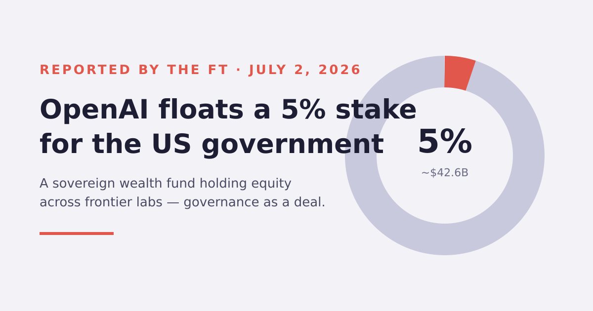 OpenAI Floats a 5% Government Stake — AI Governance Reaches the Cap Table